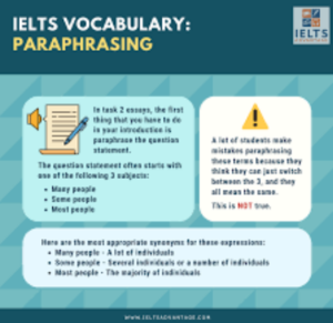 کتاب Paraphrasing Vocabulary